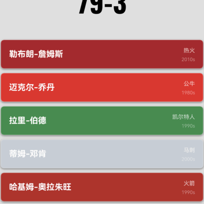 篮球胜局关键阵容