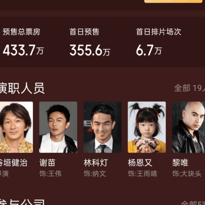 火遮眼票房预测