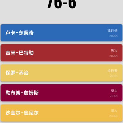 篮球惨案，82-0如何发生
