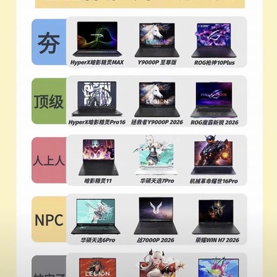 2026游戏本天梯榜