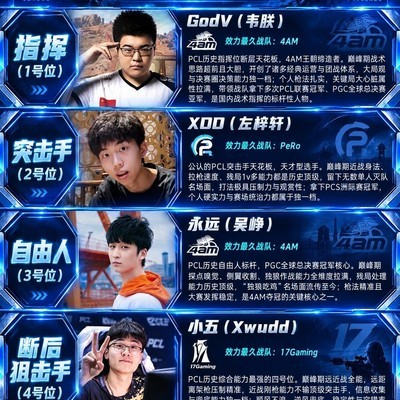 PCL历史四人组热议