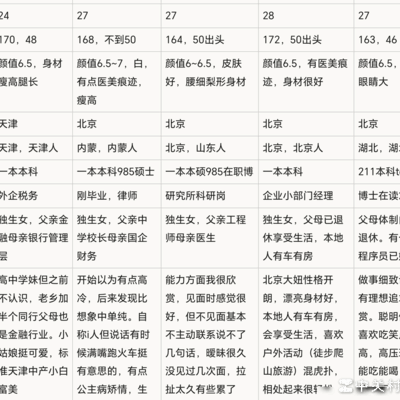 女生择友标准引热议