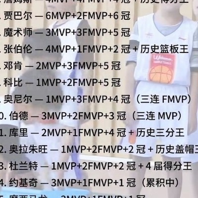 NBA历史排名争议