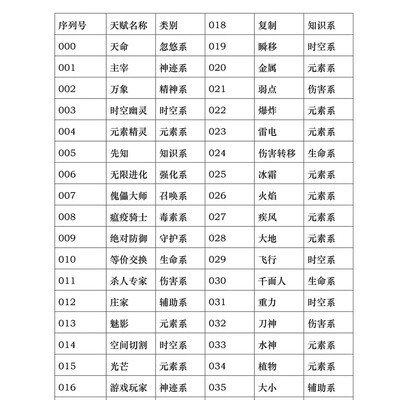 精心整理耗时良久