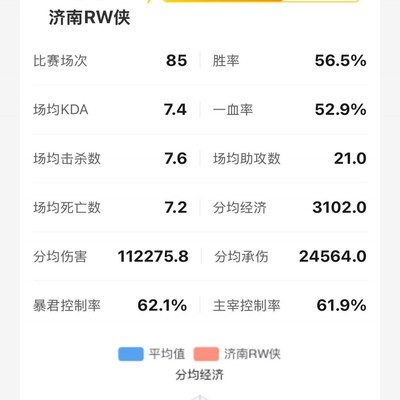 济南RW侠高开低走