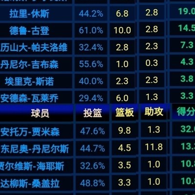 为何仅隆多、奥拉迪波对詹20+