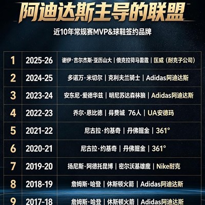 阿迪达斯主导的NBA