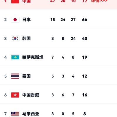 体育缩影，亚运例外？