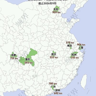 地铁超500km城市分布