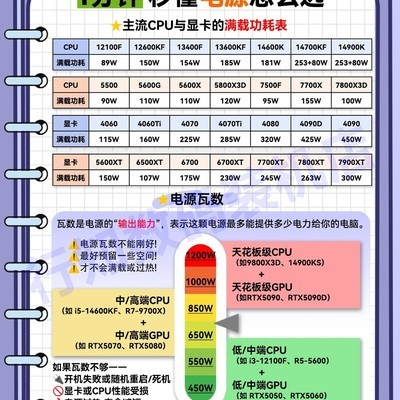 电脑电源选购全指南