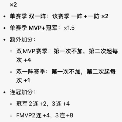 篮球历史排名探讨