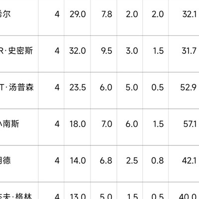 18年总决赛骑士阵容之谜