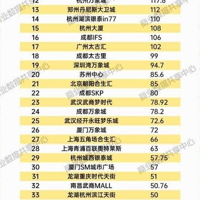 2025商场年销售额排名