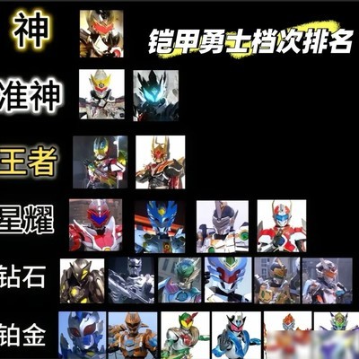 铠甲勇士战力等级排行