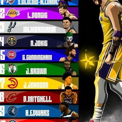 MVP榜争议，卡子哥第十，华子第九谁更出色？