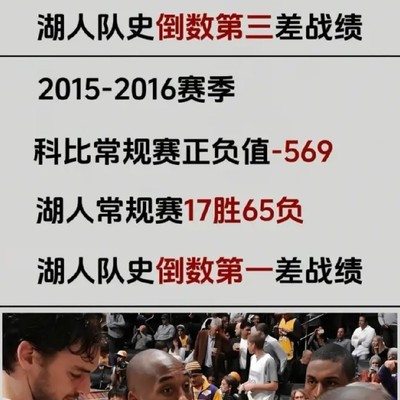 兰特能否超越科比？