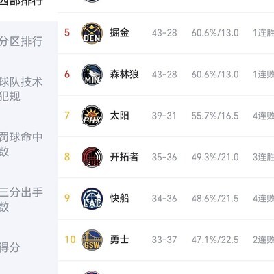 18胜已到，17胜从何而来？