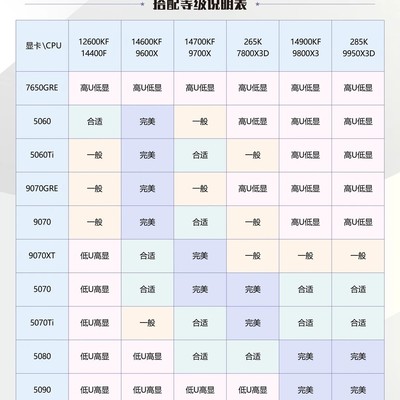 CPU与显卡搭配速查表