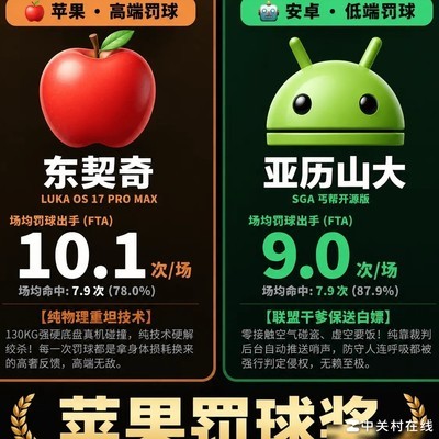 布伦森夺冠，东契奇最尴尬？