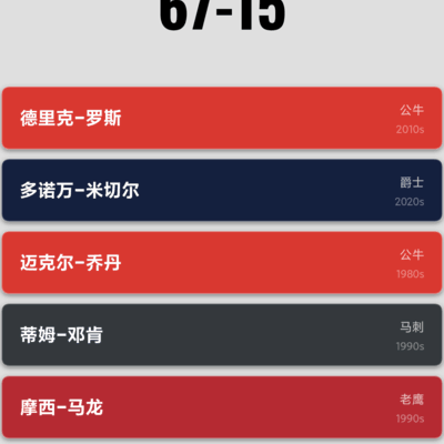 皮老大公牛真核确认