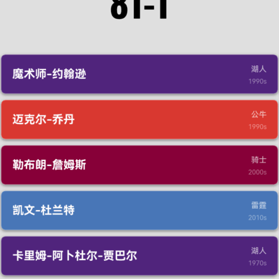 历史级篮球巅峰阵容