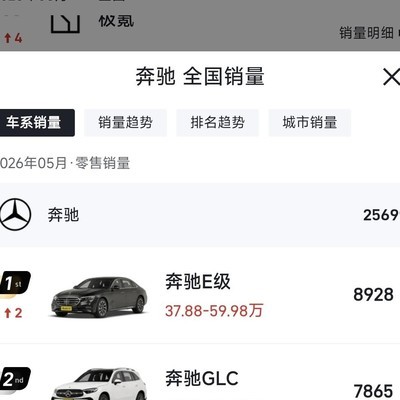 奔驰为何在国内不敌奥迪