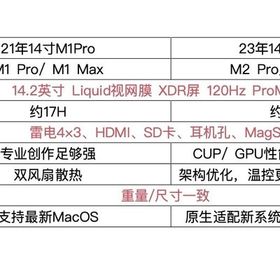 MacBook 14寸M1Pro与M2 Pro选购指南