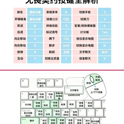 瓦罗兰特新手按键速查