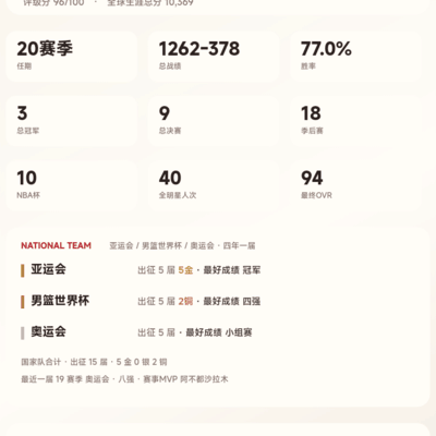 全华班20赛季终获SS评级
