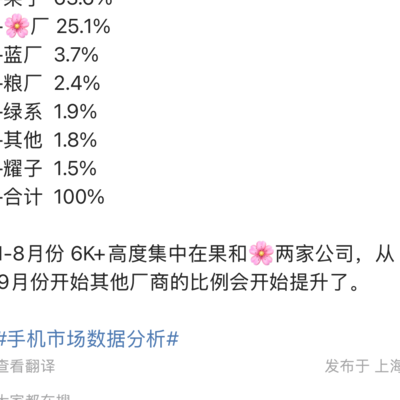 vivo高端机销量双杀小米