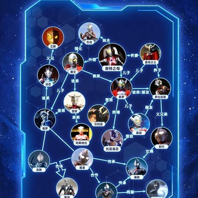 奥特曼家族关系图