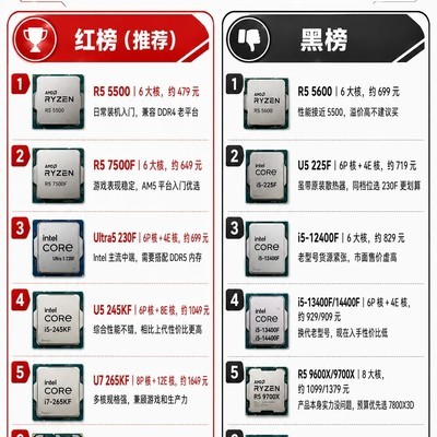 8月CPU性价比红黑榜