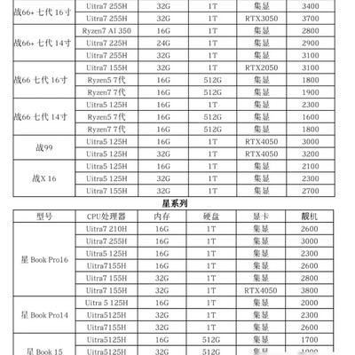 成都惠普笔记本回收报价