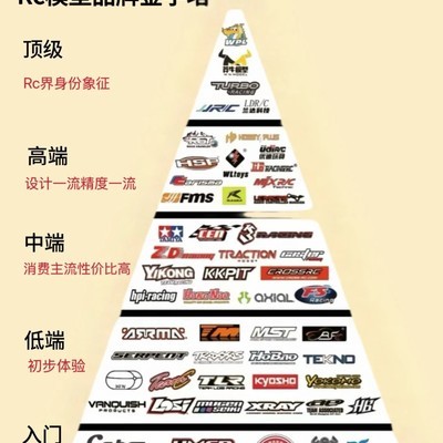 RC车品牌分级推荐