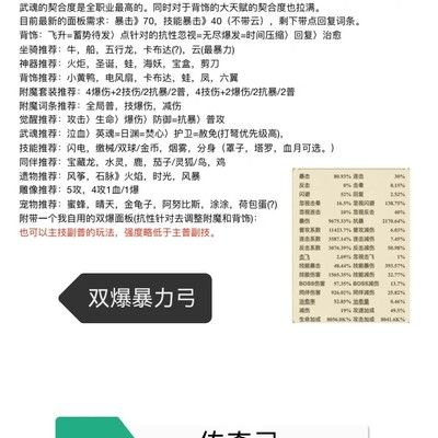 弓手攻略与流派解析