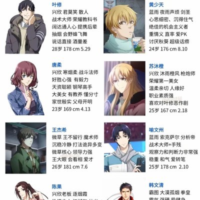 全职高手群像魅力