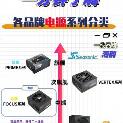 机箱电源选购指南