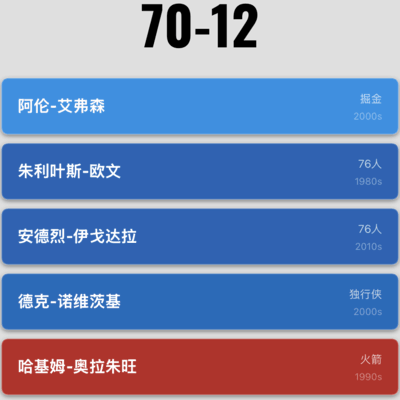 篮球比赛为何不能82-0？