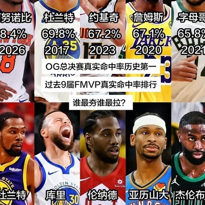 FMVP真实命中率纪录或将被OG打破