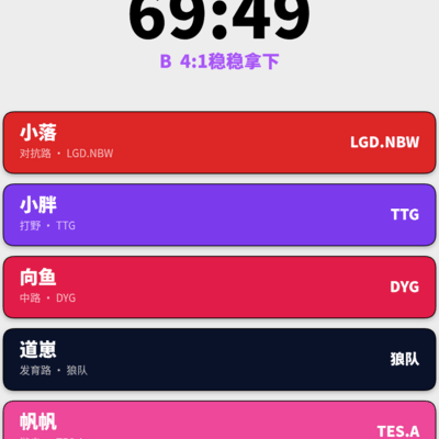 王者荣耀随机五人组高分挑战