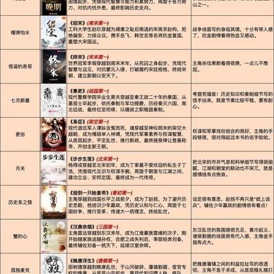 各朝代历史穿越文精选