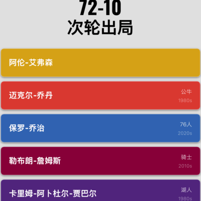 男篮无缘总决赛
