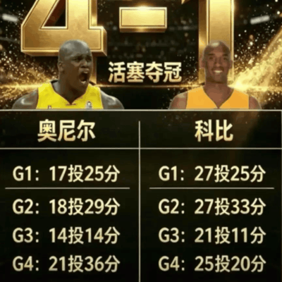 巅峰奥尼尔，篮坛巨无霸