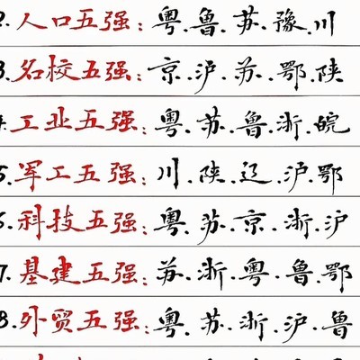山东发展短板探析