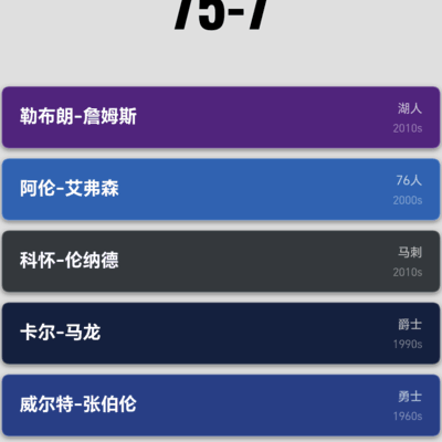 斯托克顿与邓肯组合更强吗