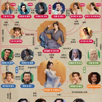 师兄太稳健追剧指南