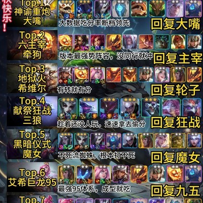 S18最强吃鸡阵容榜单