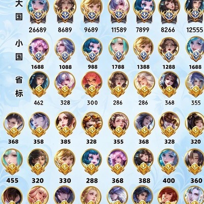 软辅法师战力标准汇总
