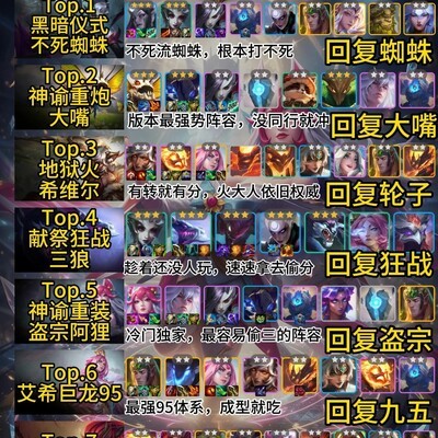 S18最强吃鸡阵容榜单