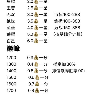王者荣耀代练避坑指南
